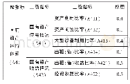 《表4 国有资产运行体系绩效指标》