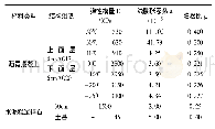 《表1 路面各结构层组成及材料力学参数》