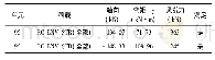 《表1 边腹板承载能力验算》