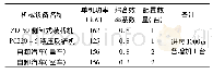 表1 施工机械功效统计：油气型高瓦斯特长隧道通风系统优化选型分析探讨