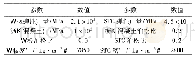 《表2 模型材料物理力学参数》