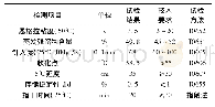 表1 乳化改性沥青材料试验结果