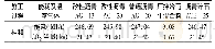 《表8 混合料生产的能耗及排放》