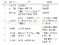 《表2 地质雷达数据处理方法一览表》