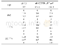 《表2 主缆锚固连接器组件MJ68拉杆静力试验数据表》