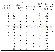 《表2 工况一:Ⅰ-Ⅰ截面中载应变值比较》