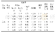 表4 工况一:Ⅰ-Ⅰ截面中载测点挠度比较(单位:mm)