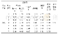 《表5 工况二:Ⅰ-Ⅰ截面偏载测点挠度比较(单位:mm)》