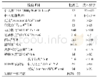 表2 SBS改性沥青技术指标