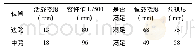 《表1 钢-混组合梁挠度及预拱度表》