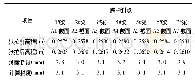 《表4 T梁跨中挠度监测数据(mm)》