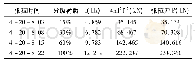 《表5 1#梁N1-1#钢束张拉力监测值》