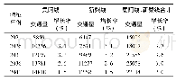 《表1 交通量预测结果(单位:小客车辆/日)》