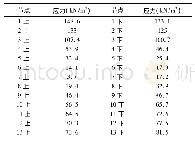 《表4 格栅整体各节点的应力》