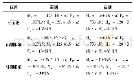 《表1 拆除临时支撑局部模型计算状态荷载》