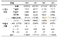 表1 2011～2014年年车流量统计(辆)