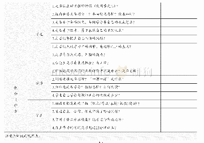 《表1：课堂教学评价前置策略研究》