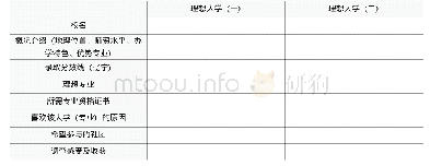 《表1大连市第十四中学生涯教育校本课程调查体验报告》