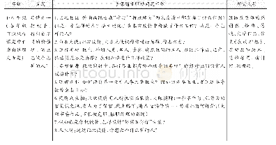 《表3 成长励志课研究主题参考表》