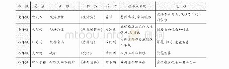 表1 我校七八年级的语文研学旅行课程