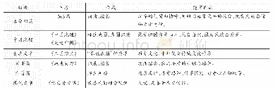 《表1“读万卷书，行万里路”学科综合实践活动》