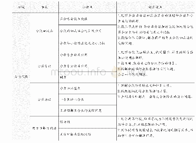 表1 北师版数学教材五年级下册“数与代数”知识点整理表