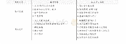 表1：双线混合：“后疫情时代”的整本书阅读教学