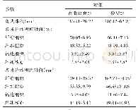 《表2 VH-IVUS分析结果》