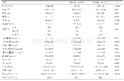 《表1 甲状腺功能正常人群的人口统计学资料和生化特征 (n=2422)》