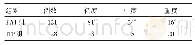 表3 PAT组与ITP对照组血小板减少程度比较