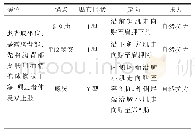 表3 SD KiblerⅠ型肌内效贴贴扎方法