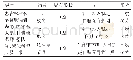 《表4 SD KiblerⅡ型肌内效贴贴扎方法》