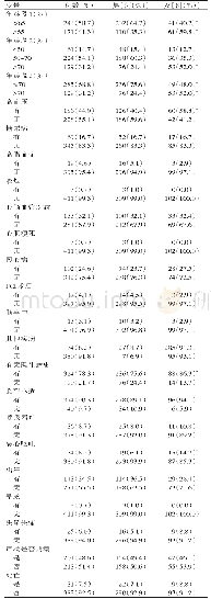 《表3 急性STEMI患者性别与各方面比较差异》