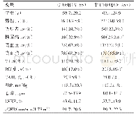 《表1 两组患者临床特征比较》