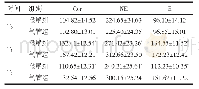 表2 比较T0、T1、T2两组应激反应变化（n=58,±s,ng·L-1)