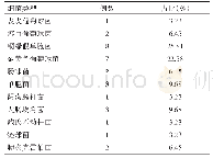 《表1 切口感染患者病原菌情况》