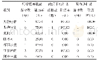 表2 常见革兰阴性菌耐药性分析（n,%)