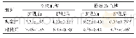 表1 两组护理前后空腹和餐后2h血糖比较（n=35,±s,mmol/L)