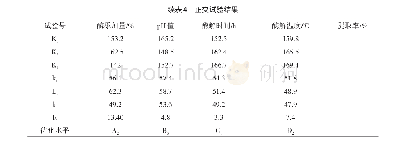 表4 正交试验结果：蒙古栎橡实蛋白的提取工艺研究