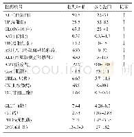 表2 生化检查结果：一例猫对乙酰氨基酚中毒的诊治