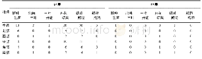 表4 1994—2017年黑龙江省大豆干旱频次