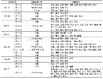 表1 2007—2017年广西冰雹过程简表