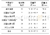 表2 2018年8月17日08时至19日08时中国黄淮中部短时强降雨TBB类型特征