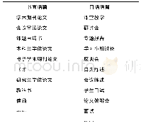 表1 学术语篇分类一：批判分析视角下的学术语篇解读