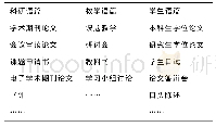 表2 学术语篇分类二：批判分析视角下的学术语篇解读