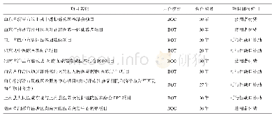 《表1 财政部政府和社会资本合作中心医养结合国家示范性项目》