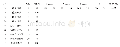 《表9 张**体育素养各项得分与评价等级》