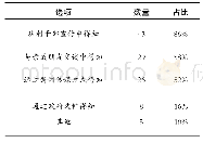 《表3 对精准扶贫政策的了解途径》