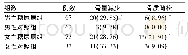 《表1 2型糖尿病患者与非糖尿病人群骨质疏松发生率比较[例 (%) ]》