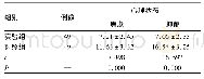 《表1 两组患者心理状态、生活质量对比 (s)》